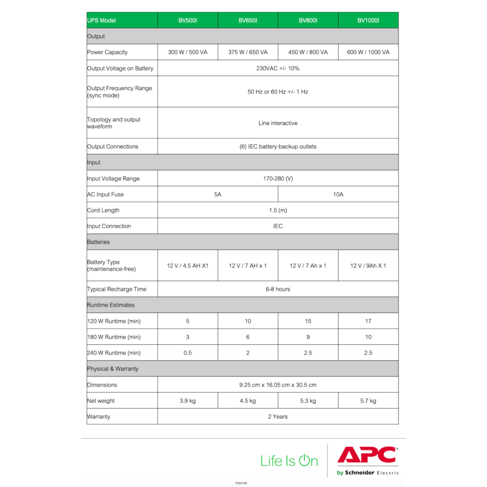 เครื่องสำรองไฟฟ้า APC 800VA 450 วัตต์ รุ่น BV800I-MST EASY UPS 4 ช่อง ป้องกัน ไฟตก ไฟเกิน
